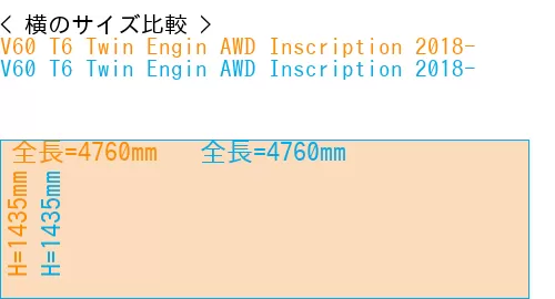 #V60 T6 Twin Engin AWD Inscription 2018- + V60 T6 Twin Engin AWD Inscription 2018-